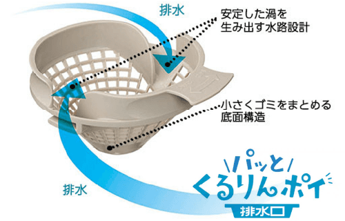 パッとくるりんポイ排水口