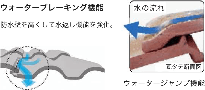 ウォータージャンプ機能