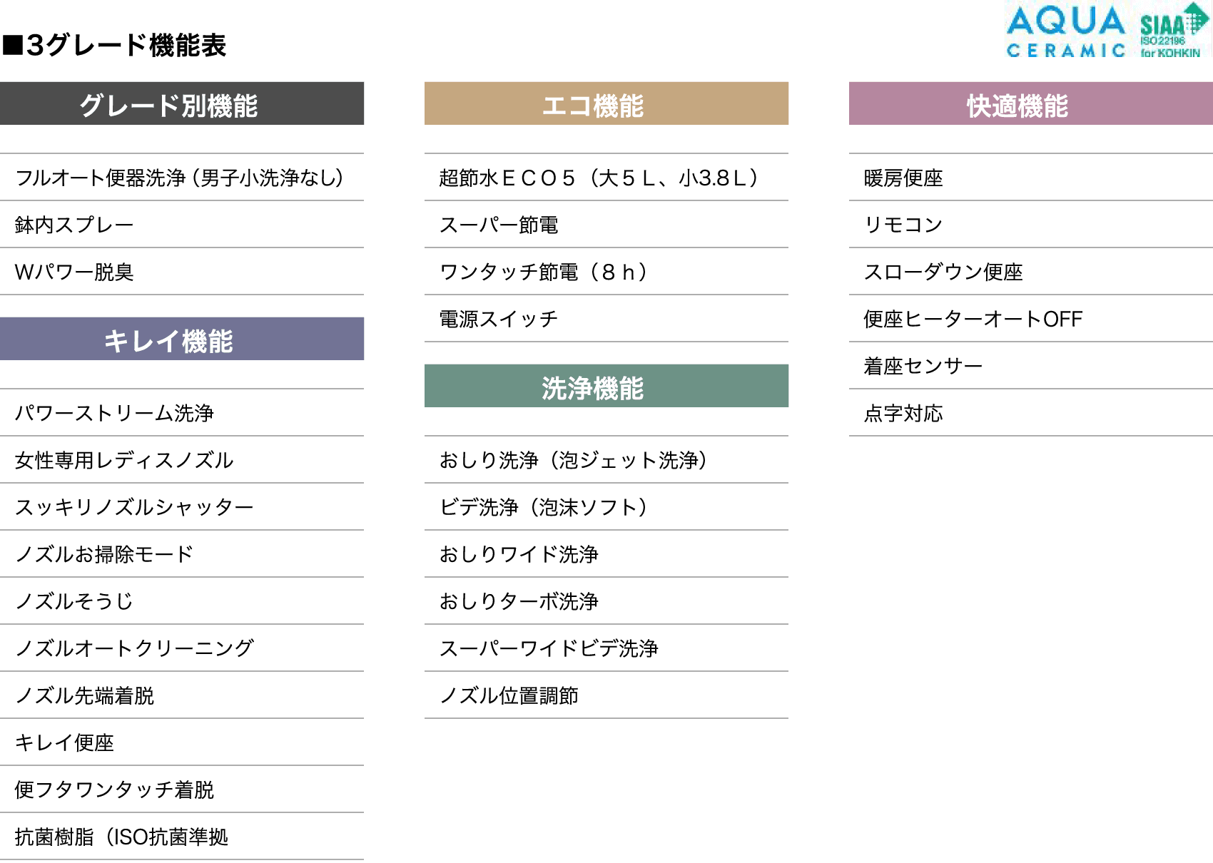 キレイ機能 エコ機能 洗浄機能 快適機能