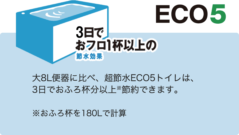 ECO5