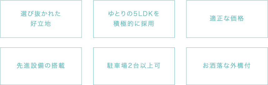 選び抜かれた好立地 ゆとりの5ldkを積極的に採用 適正な価格 先進設備の搭載 駐車場2台以上可 お洒落な外構付