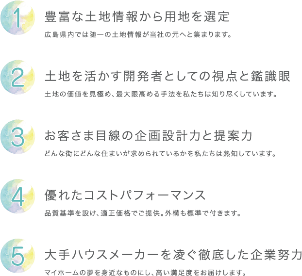 1豊富な土地情報から用地を選定 広島県内では随一の土地情報が当社の元へと集まります。2土地を活かす開発者としての視点と鑑識眼 土地の価値を見極め、最大限高める手法を私たちは知り尽くしています。3お客さま目線の企画設計力と提案力 どんな街にどんな住まいが求められているかを私たちは熟知しています。4優れたコストパフォーマンス 品質基準を設け、適正価格でご提供。外構も標準で付きます。5大手ハウスメーカーを凌ぐ徹底した企業努力 マイホームの夢を身近なものにし、高い満足度をお届けします。